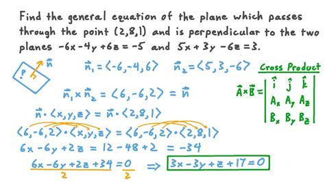 Question Video Finding The General Equation Of A Plane Passing Through A Given Point And