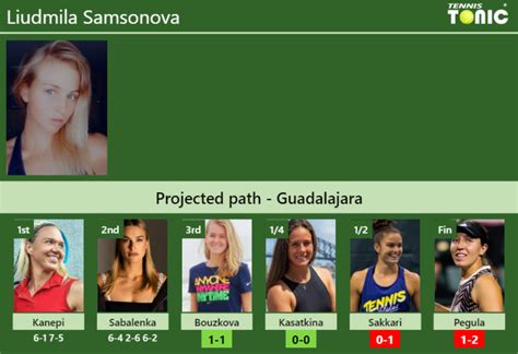 [UPDATED R3]. Prediction, H2H of Liudmila Samsonova's draw vs Bouzkova ...