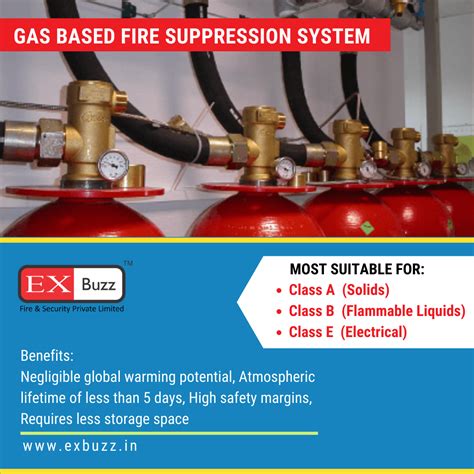 Gas Based Fire Suppression System Comprises Of Approved And Tested Inert