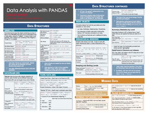 Cheat Sheet Of Machine Learning And Python And Math Cheat Sheets