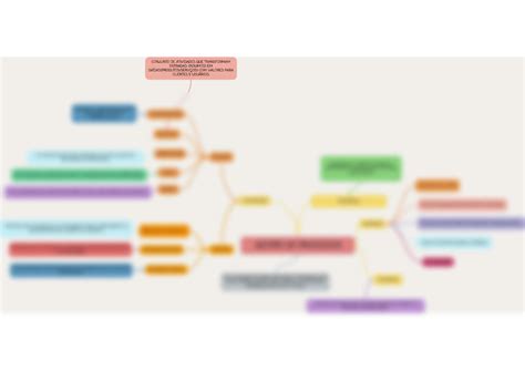 SOLUTION Gest O De Processos Mapa Mental Studypool