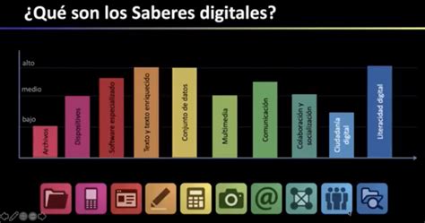 Qu Son Los Saberes Digitales Blog De Grezan