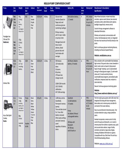 Fillable Online INSULIN PUMP COMPARISON CHART Fax Email Print - pdfFiller