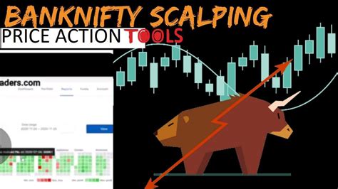 Option Buying We Are Bullish From Opening Short Covering 500 Points