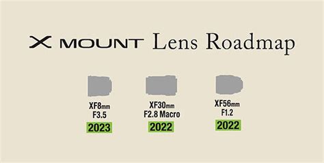 Updated Fujifilm X Mount Lens Roadmap 2022 Adds 56mmF1 2 XF30mmF2 8