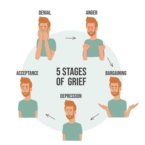Stages of Grief and How to Cope With It | Fort McMurray Funeral Home 