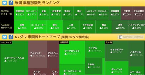 米国株、ダウ反発し371ドル高 ファースト・リパブリック支援を好感 ナスダック大幅続伸｜生きる摩擦