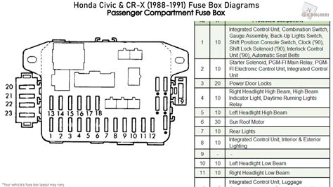 Honda Civic Fuse Diagram Under Dash