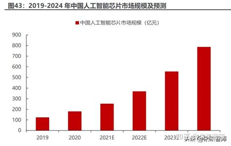 DPU行业专题报告ChatGPT推高算力需求DPU支撑算力效率提升 知乎