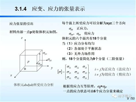 【收藏】材料结构与力学性能详解ppt（1）材料 仿真秀干货文章