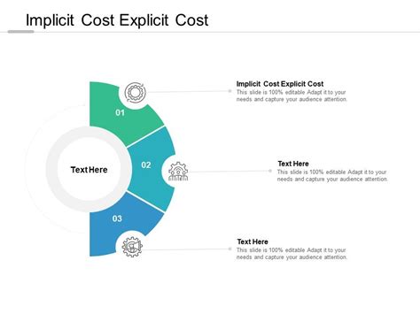 Implicit Cost Explicit Cost Ppt Powerpoint Presentation Outline