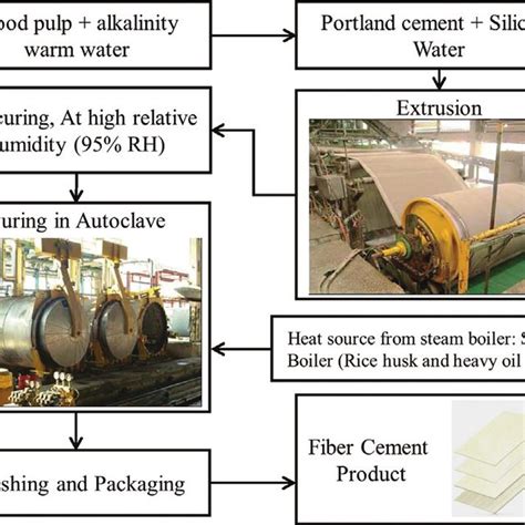 The Heat And Mass Balance Diagram Of Boiler At Normal Operation Download Scientific Diagram