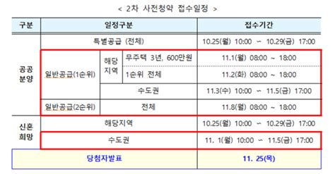 2차 사전청약 공급지 거주민 일반공급 1순위 접수 시작 네이트 뉴스