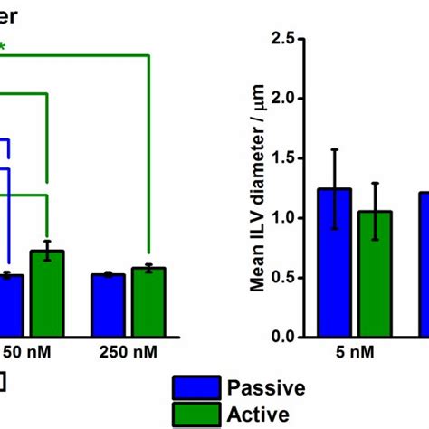 The Distribution Of Membrane Tension σ In Guv Samples Tense Guvs