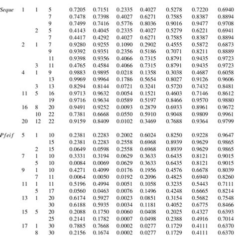 Some Values Of P X I20mk ≤ Y Rn M K ≤ X J20mk For Some Download Scientific