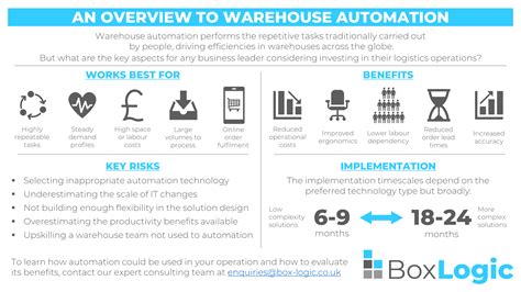 An Overview To Warehouse Automation Boxlogic Logistics Consultants