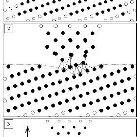 Atomic Structure And The Radial Distribution Function During The