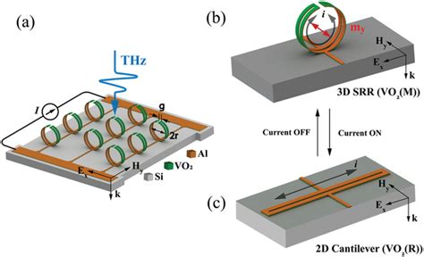 A Schematic Of Vo Integrated Electromechanically Reconfigurable