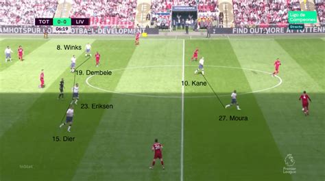 Coaches Voice Tactical Analysis Tottenham 1 Liverpool 2