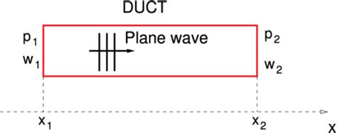 Acoustical Systems Analogies Part Equivalent Circuits Problem