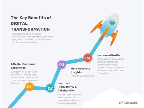 A High Level Roadmap For Digital Transformation 2023s Strategy