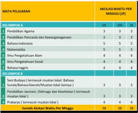 Cara Menghitung Nilai Rata Rata Ijazah Smk 2017