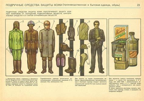 Available Means Of Protection Soviet Poster On Civil Defense Mixed