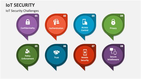 Iot Security Powerpoint Presentation Slides Ppt Template