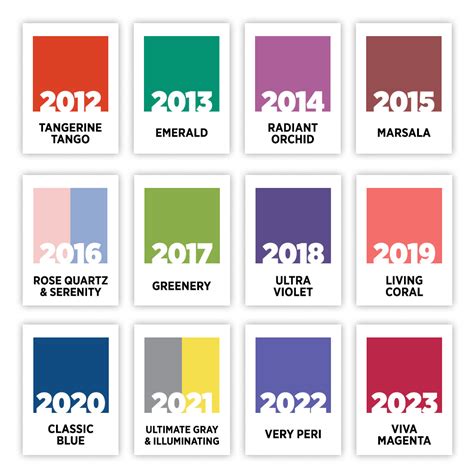 Pantone Cor do Ano o que é porque é importante e a cor de 2024 EGD