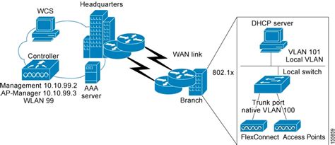 Cisco Wireless Controller Configuration Guide Release 8 3