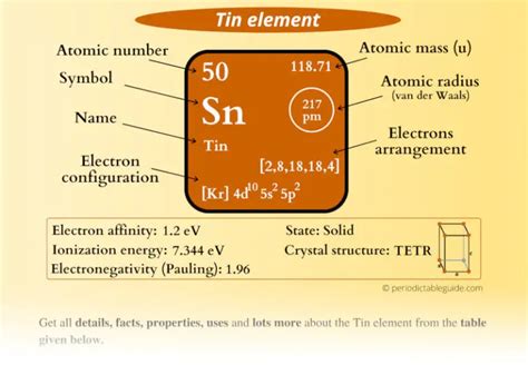 Tin Sn Periodic Table Element Information And More