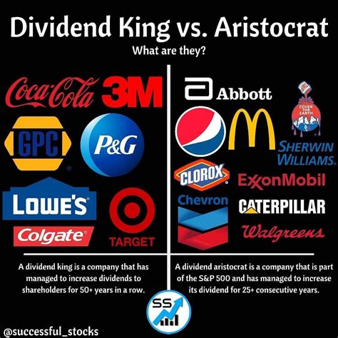 Top 50 Dividend Aristocrat Stocks