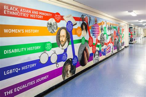 Fullbrook School Diversity and Inclusion Timeline Wall Art - Promote ...