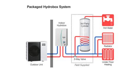 Ecodan Hot Water Heat Pump For Underfloor Heating Residential Homes