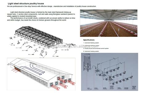 Poultry House Plans