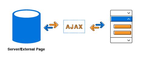 JavaScript Accordion HTML5 Collapsible Panels Syncfusion