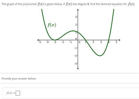 Answered The Graph Of The Polynomial F X Is Bartleby