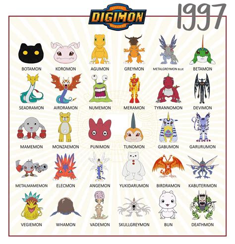 Homeos Tasis On Twitter Digimon By Year Of Debut The First V