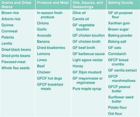 Gfcf Diet For Autism Casein And Gluten Free Diet And Autism