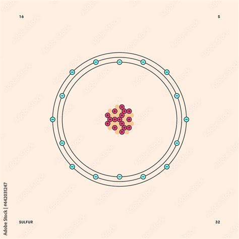 Bohr Model Representation Of The Sulfur Atom Number And Symbol S