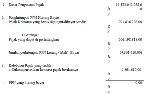 Cara Menghitung Ppn Keluaran Meteor