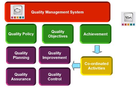 The Concepts Behind Modern Qms Thinking Inspired Pharma Training