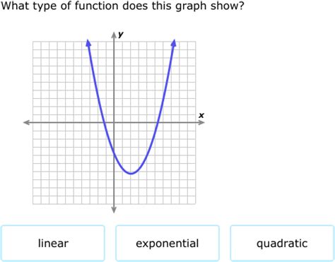 Ixl Identify Linear Quadratic And Exponential Functions From Graphs