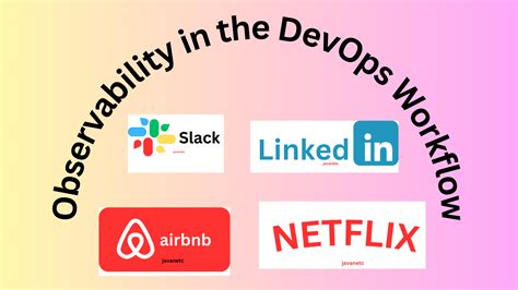 Observability In The DevOps Workflow A Comprehensive Guide 2208 Javanetc