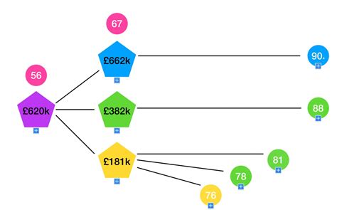 Visualising how your pension pot might perform — MoneySavingExpert Forum