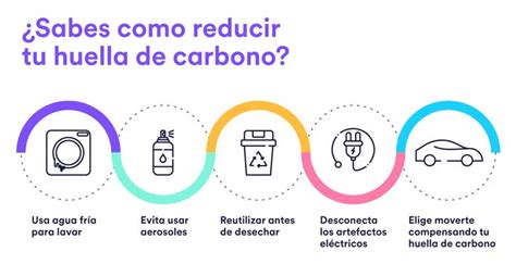 Recomendaciones Para Reducir Tu Huella De Carbono