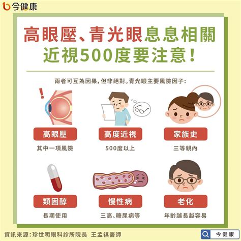 眼痠、脹是高眼壓？青光眼？6招防範！慢性病、近視500度注意。 今健康