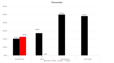 Understanding Cpcssn Data Canadian Primary Care Sentinel Surveillance