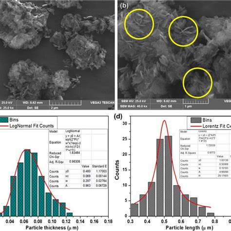 A And B Sem Images Of Mgo Nanoparticles C Histogram Of Particle