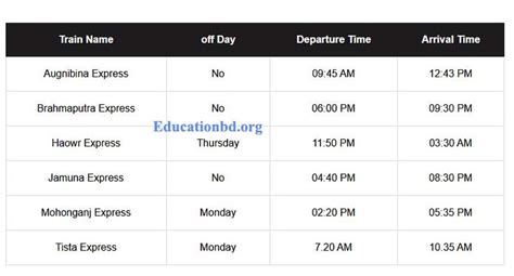 Dhaka To Mymensingh Train Schedule And Ticket Price Educationbd